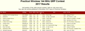 144MHz PW QRP Top Ten stations 2017