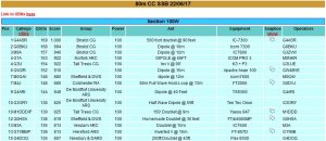 June 2017 80m CC SSB results