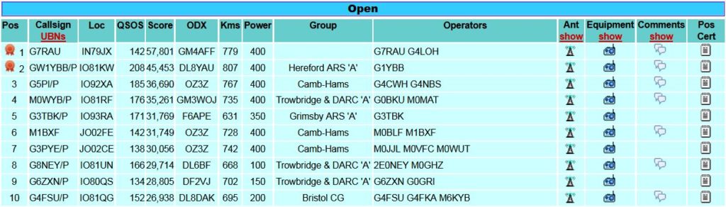RSGB 144MHz AFS Open Results 2018
