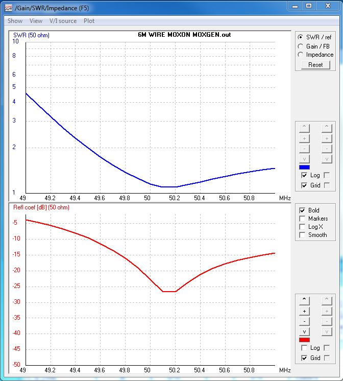 velocity factor corrected SWR plot