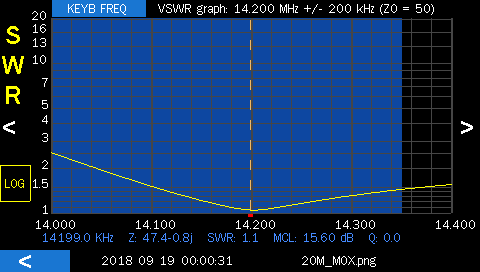 20m moxon measured SWR