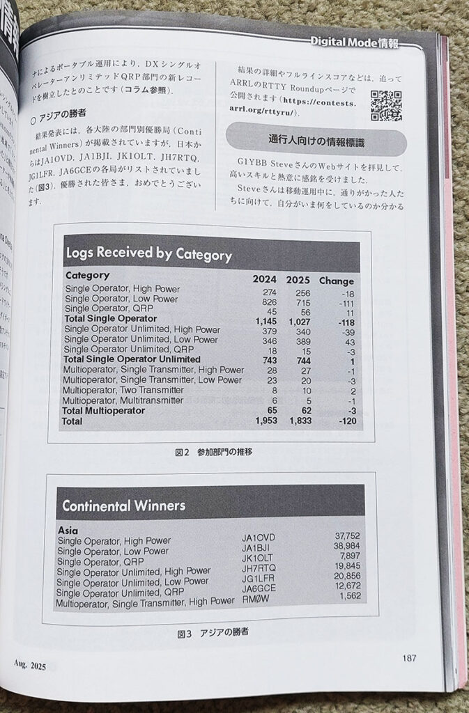CQhamradio_Aug_2025_pg187