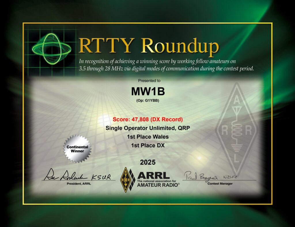 MW1B_ARRL_RTTY_RU_2025