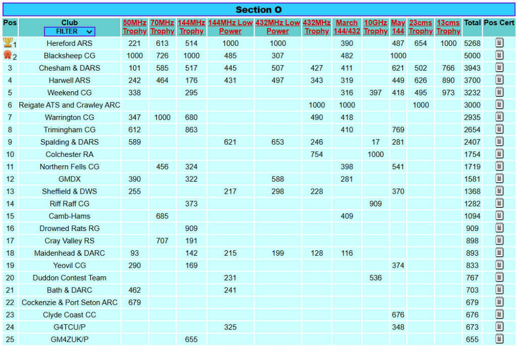 VHF Championship 2025 Open